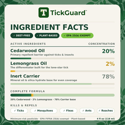 TickGuard Repellent Spray