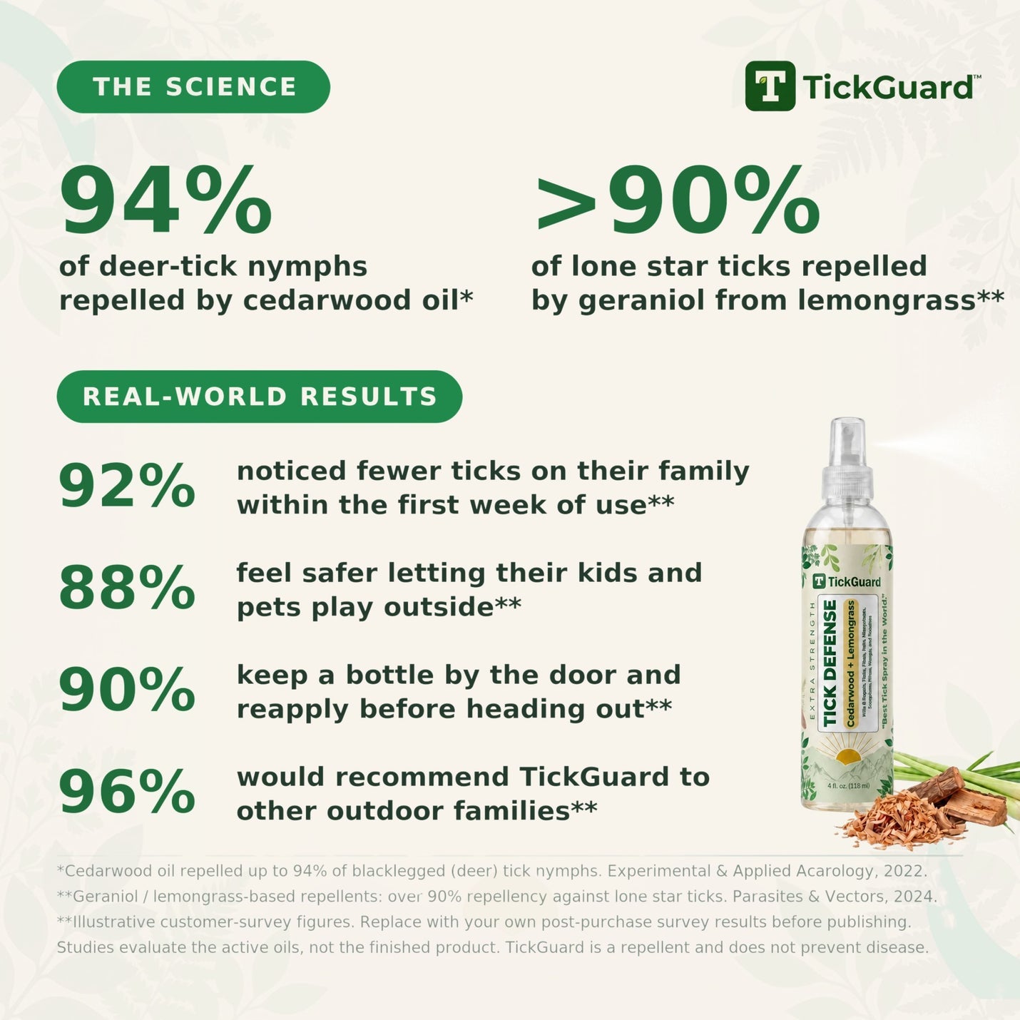 TickGuard Repellent Spray