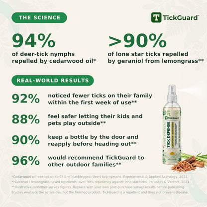 TickGuard Repellent Spray
