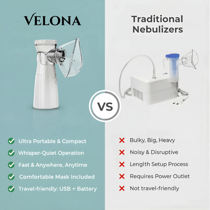 Portable Nebulizer - For Instant Breathing Relief