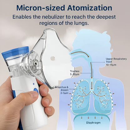 Portable Nebulizer - For Instant Breathing Relief